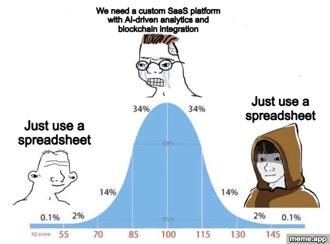 Bell Curve meme where the simpleton and genius both say just use a spreadsheet while the midwit wants a custom SaaS platform with AI and blockchain