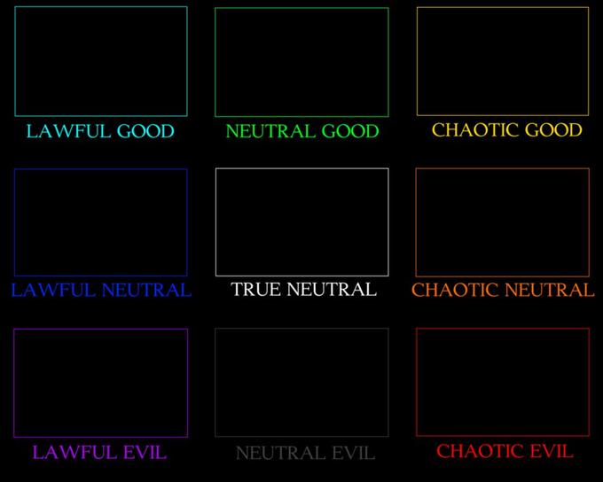 Alignment Chart meme template
