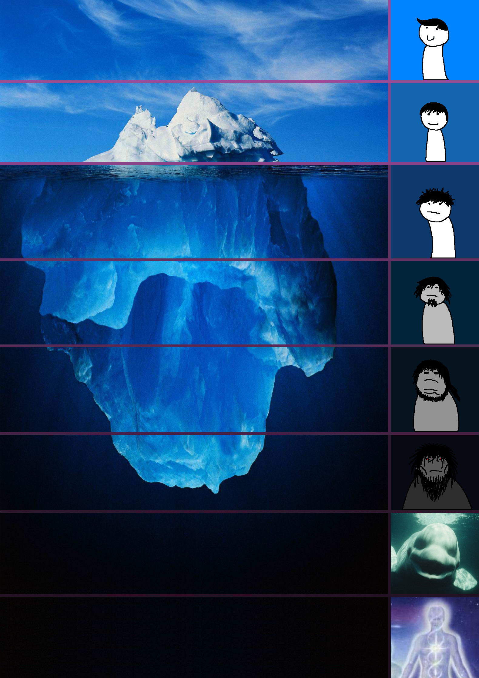 Iceberg Tiers meme template