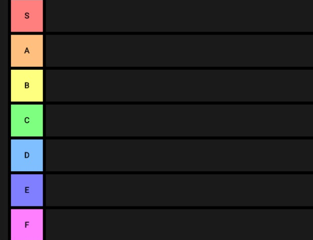 Tier List meme template